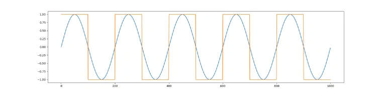 sin_vs_square
