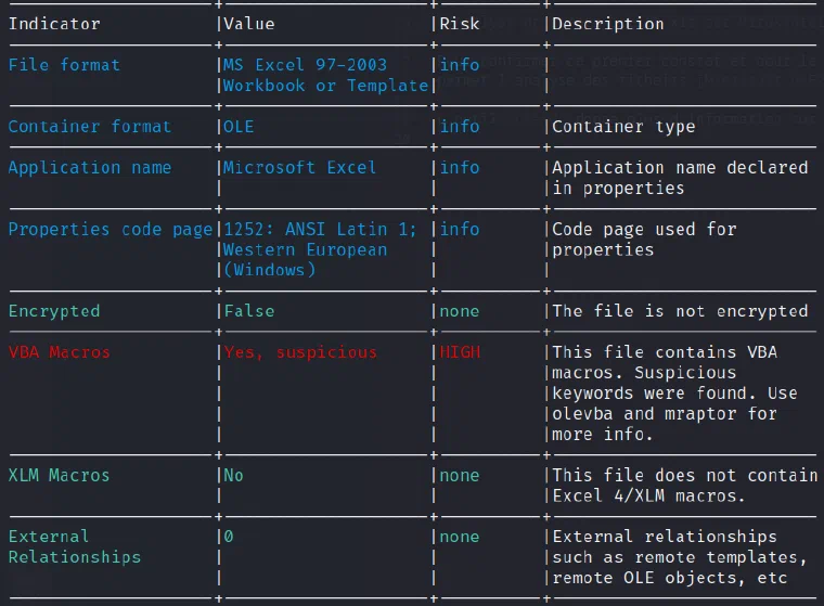 Analyse du fichier avec l’outil oleid