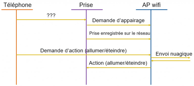 L’attribut alt de cette image est vide, son nom de fichier est reverse-prise-01.jpg.