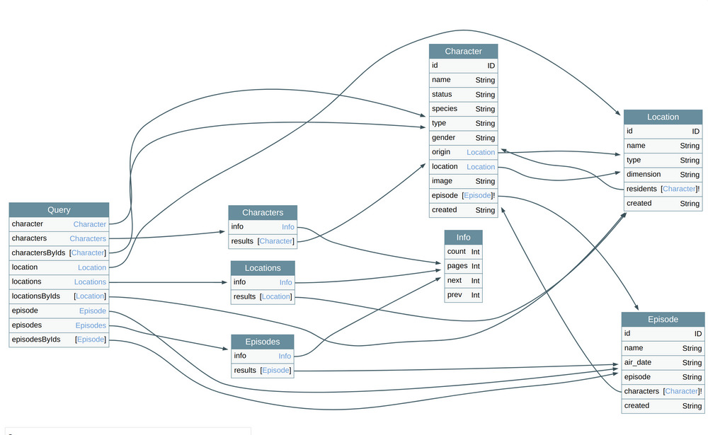 DVGA schema