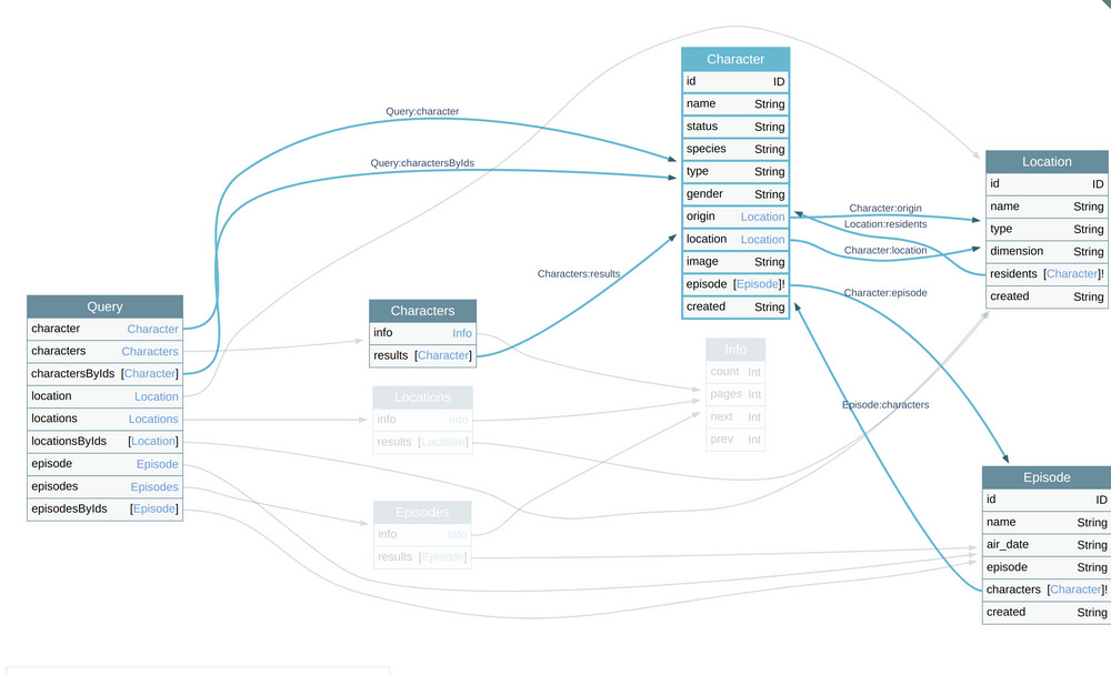 DVGA schema - character path