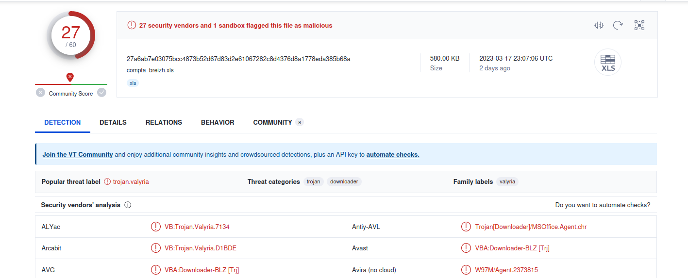 Analyse de compta_breizh.xls sur VirusTotal