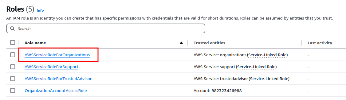 Role link to AWS organization